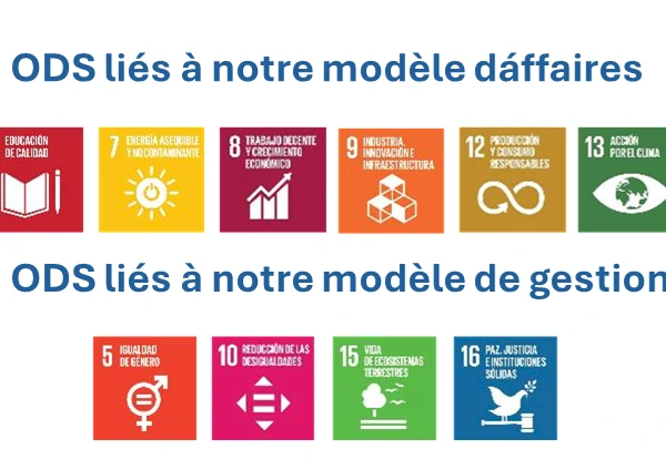 Alignés sur les ODD