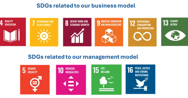 Aligned with the SDGs