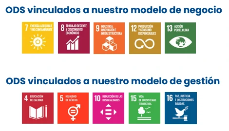 Alineados con los ODS