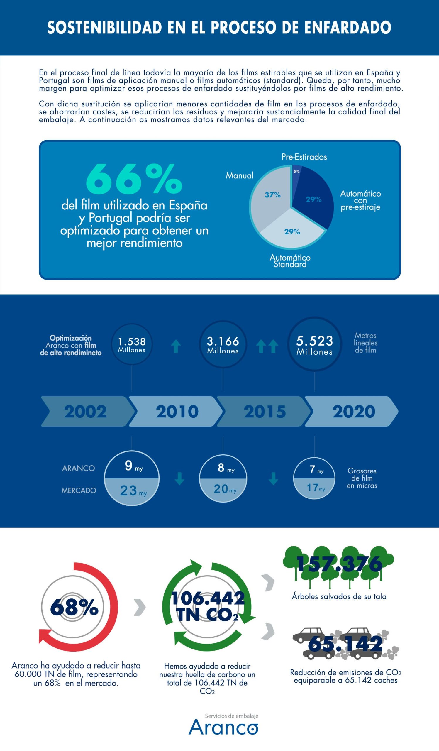 Informe Medioambiental 2020 de Aranco